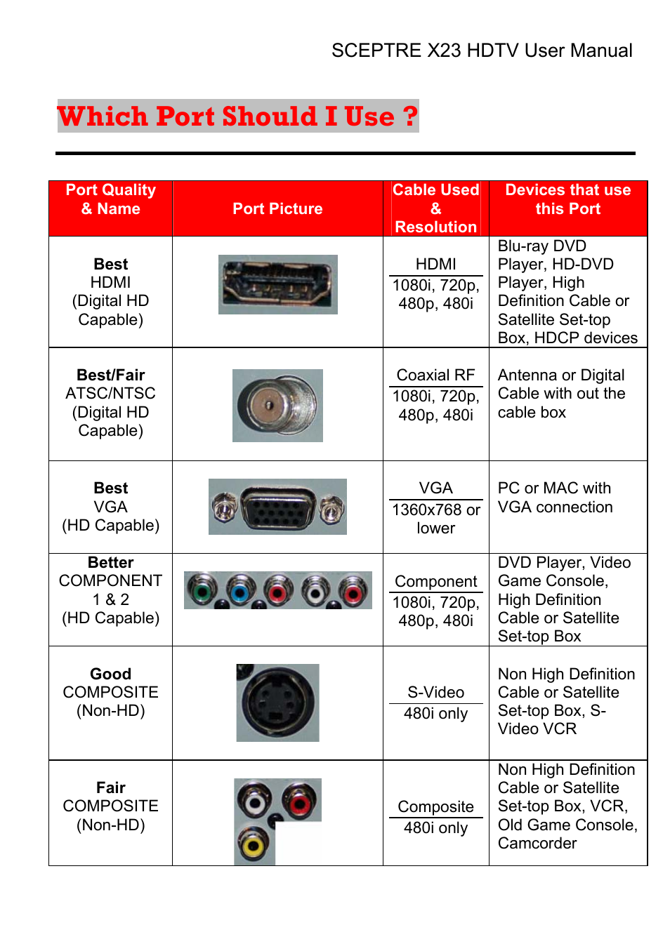 Which port should i use | Sceptre X23RV-KOMODO User Manual | Page 21 / 111