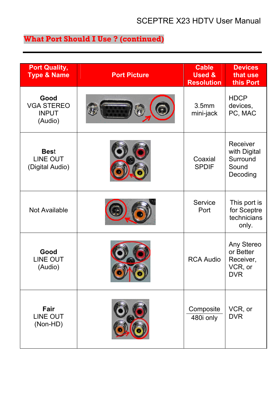 Sceptre X23RV-KOMODO User Manual | Page 22 / 111