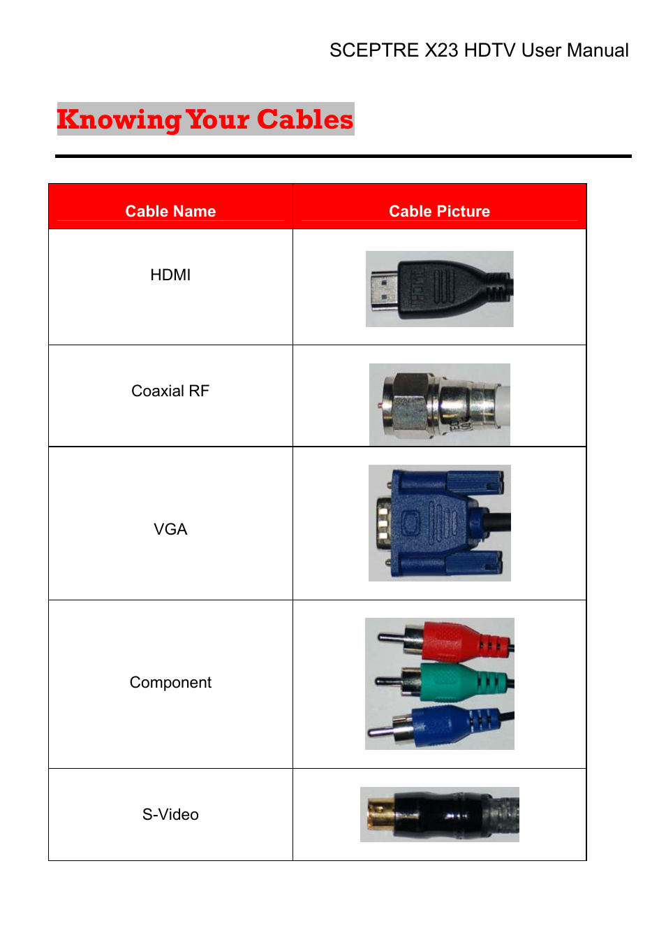 Knowing your cables | Sceptre X23RV-KOMODO User Manual | Page 23 / 111