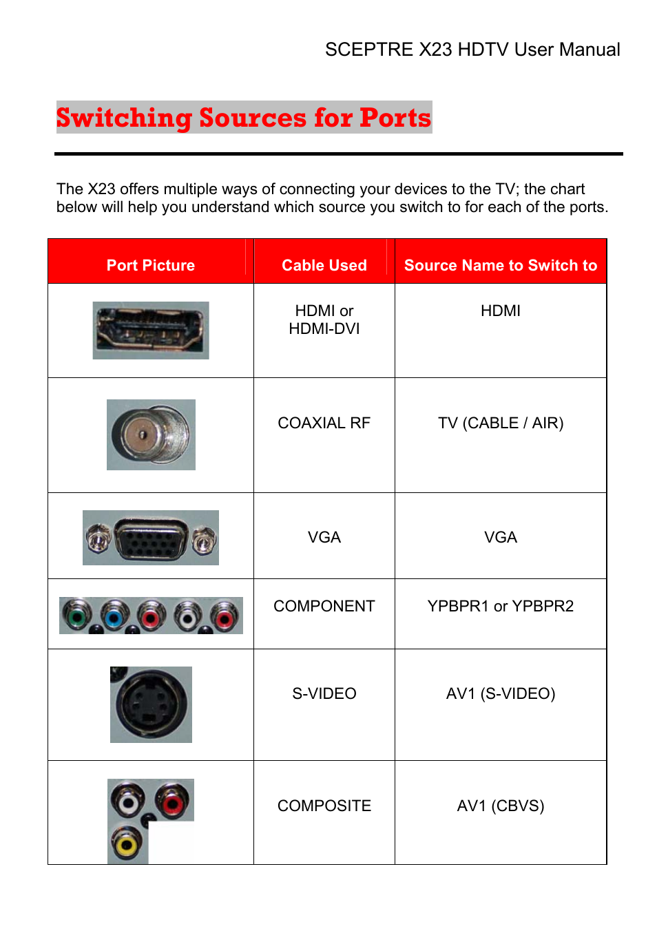 Switching sources for ports | Sceptre X23RV-KOMODO User Manual | Page 25 / 111