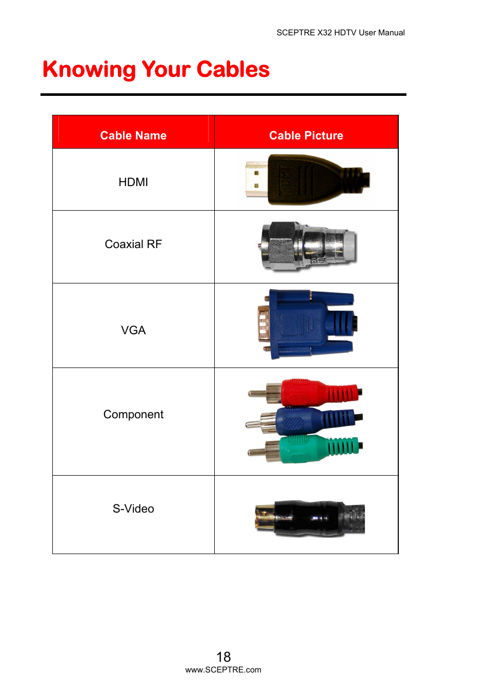 Knowing your cables | Sceptre X32BV-NAGA User Manual | Page 18 / 93