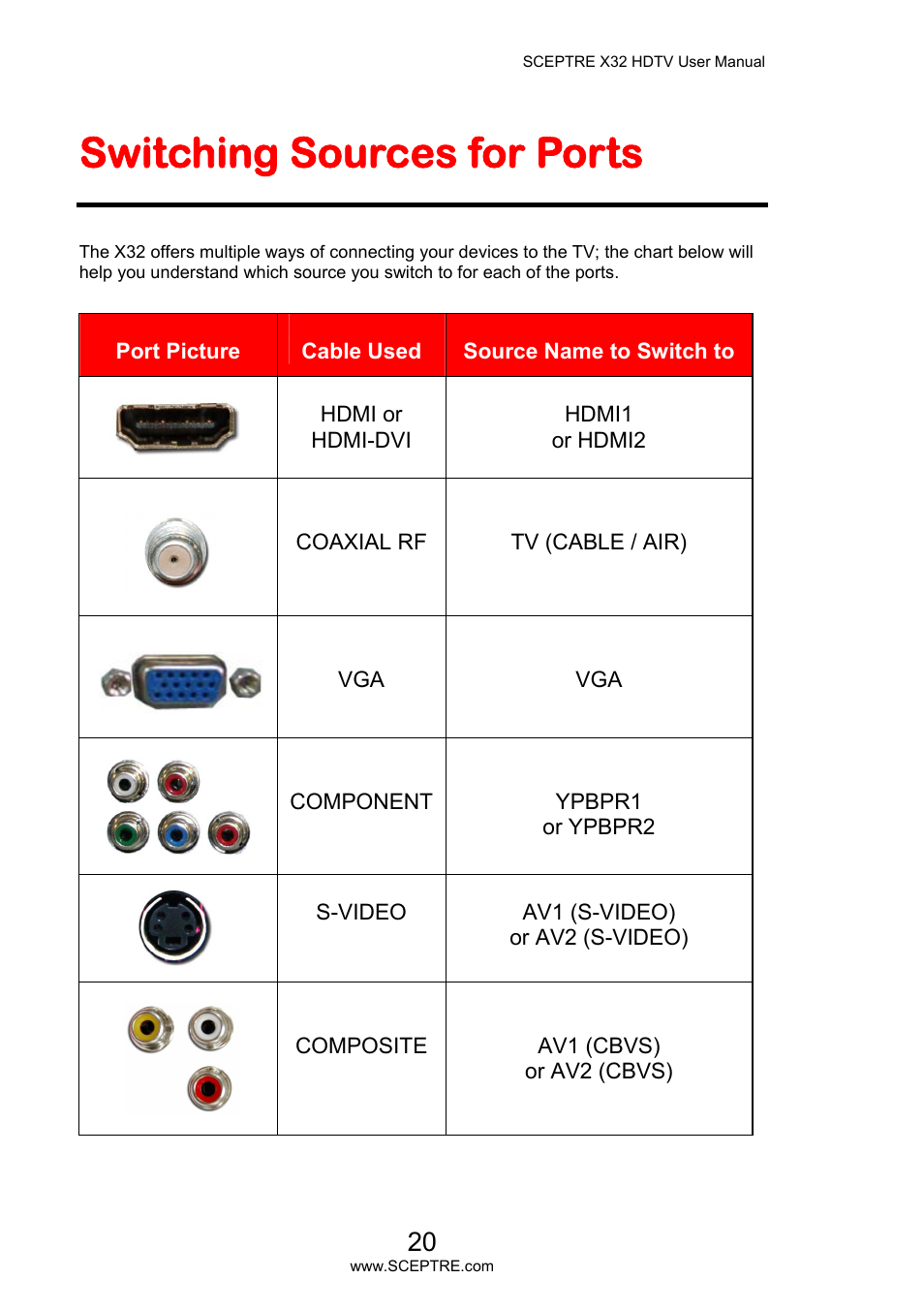 Switching sources for ports | Sceptre X32BV-NAGA User Manual | Page 20 / 93