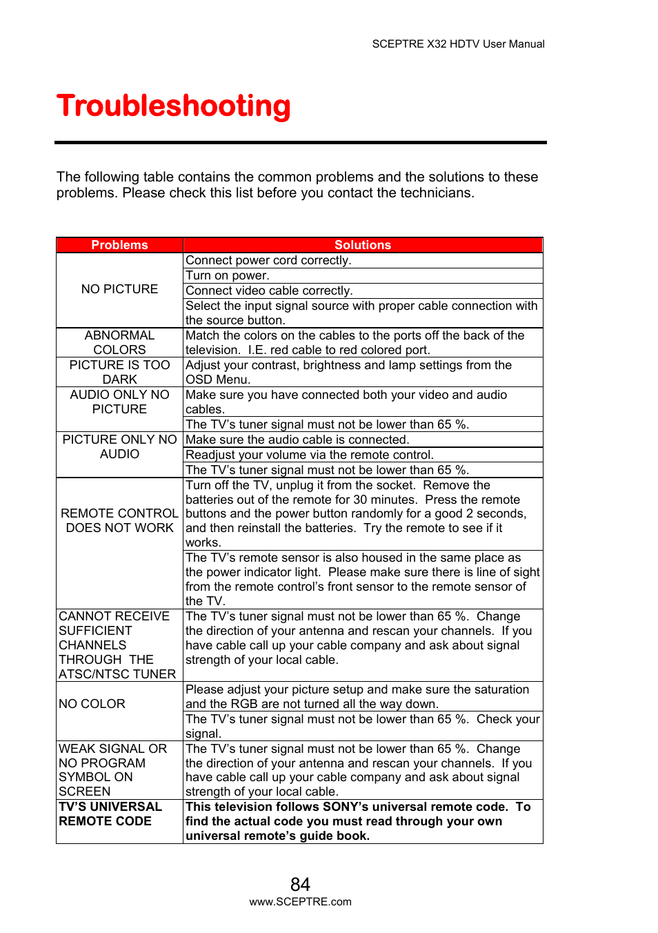Troubleshooting | Sceptre X32BV-NAGA User Manual | Page 84 / 93