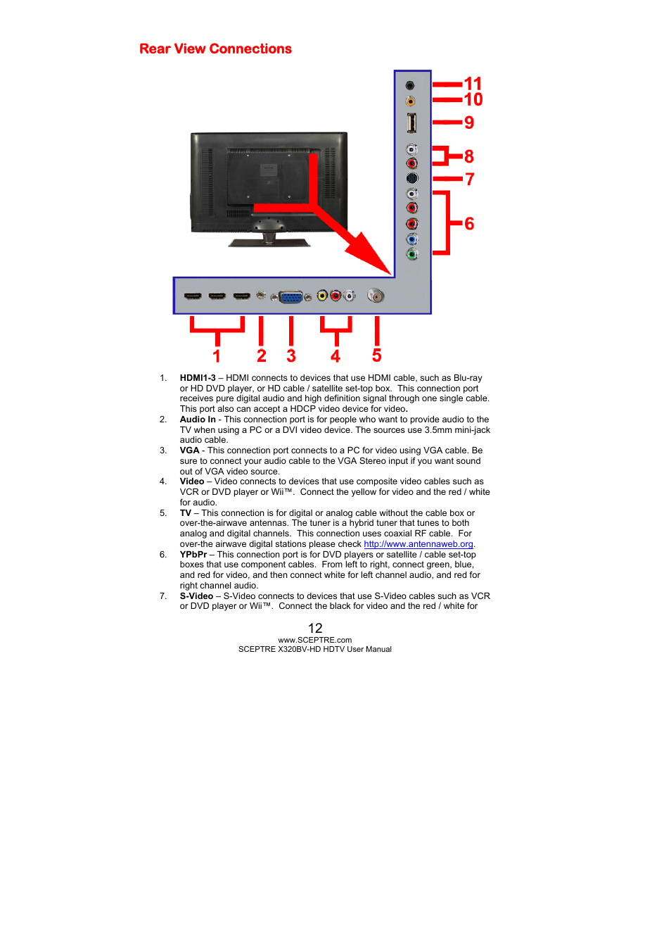 Rear view connections | Sceptre X320BV-HD User Manual | Page 12 / 55