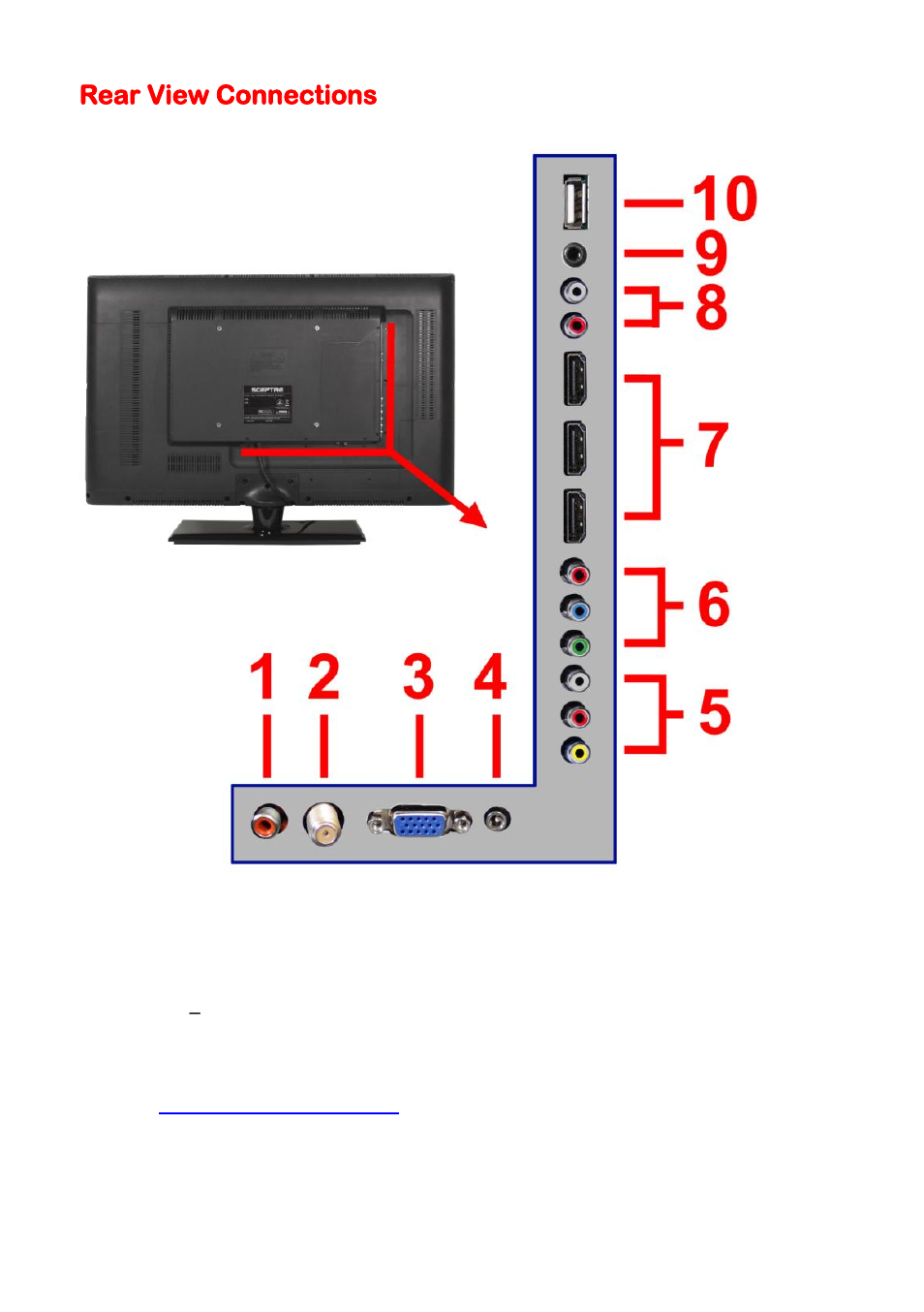 Rear view connections | Sceptre X325BV-FHDU User Manual | Page 12 / 52