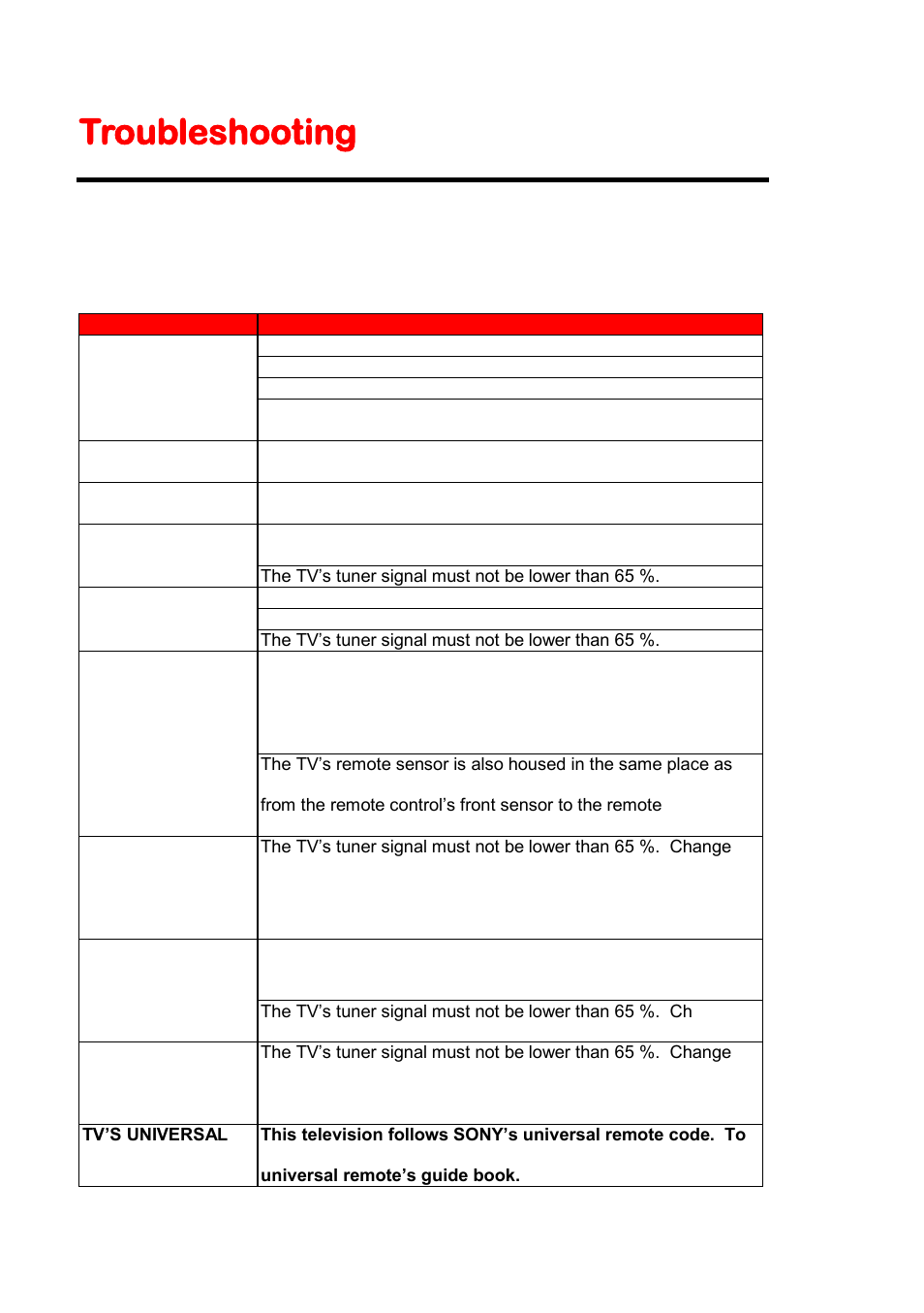 Troubleshooting | Sceptre X405BV-FHD3 User Manual | Page 42 / 51