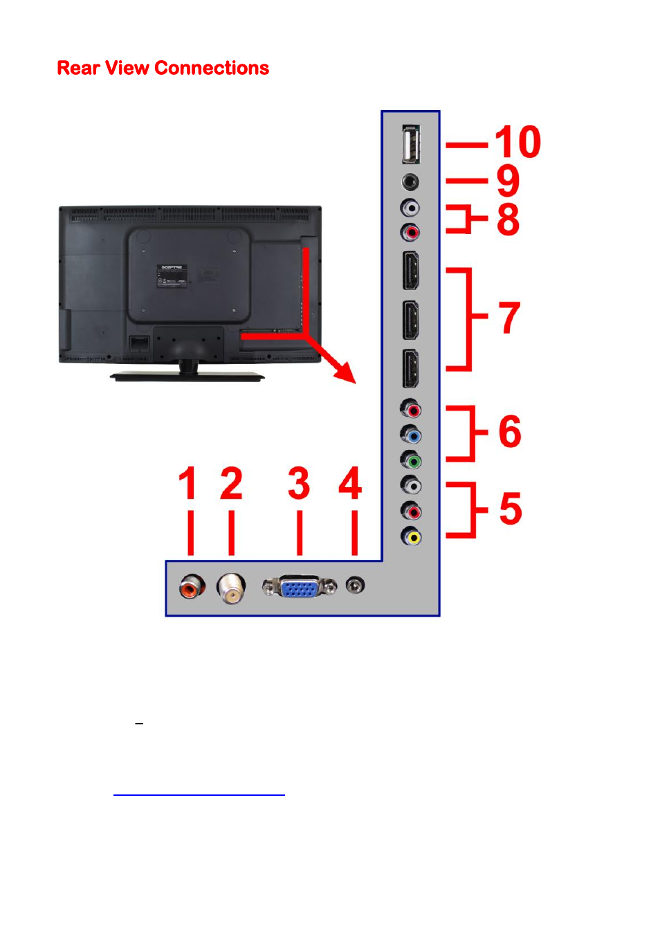 Rear view connections | Sceptre X409BV-FHDU User Manual | Page 12 / 52