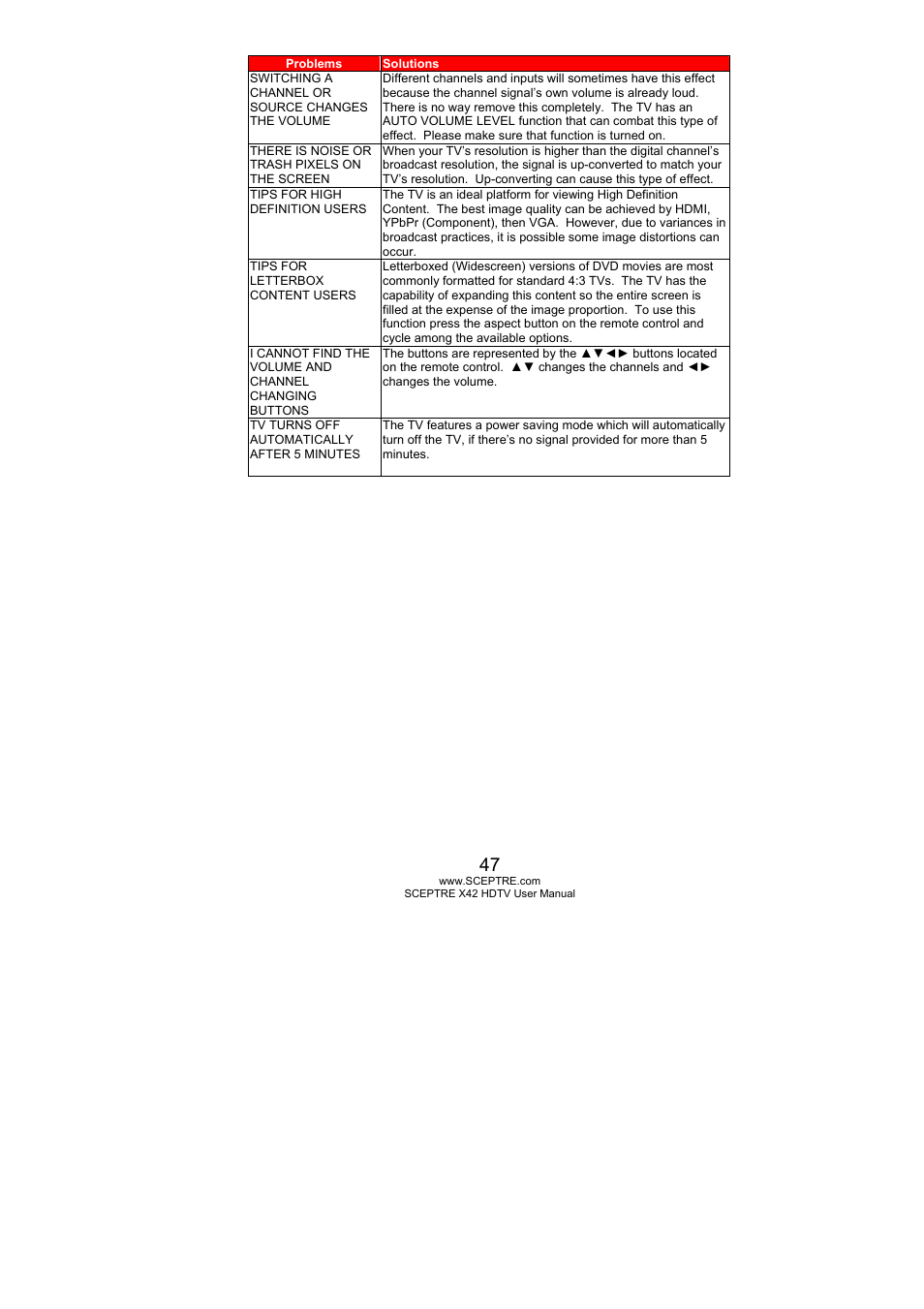 Sceptre X420BV-FHD User Manual | Page 47 / 54