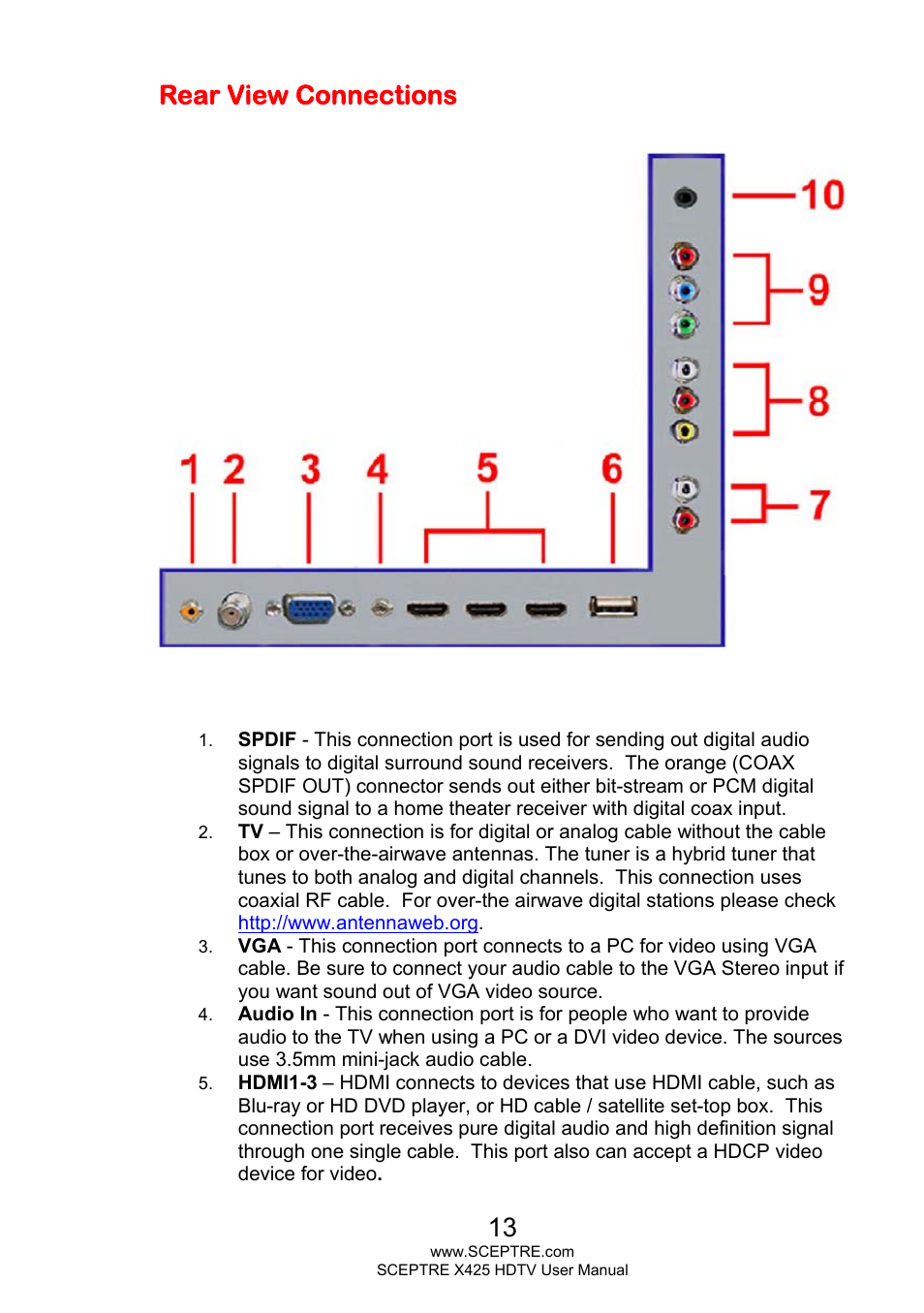 Rear view connections | Sceptre X425BV-FHD3 User Manual | Page 13 / 55