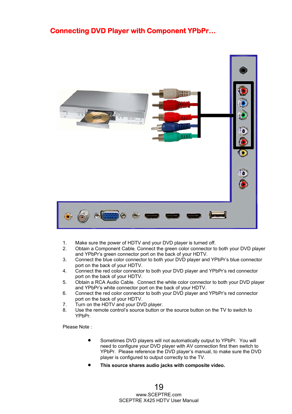 Connecting dvd player with component ypbpr | Sceptre X425BV-FHD3 User Manual | Page 19 / 55