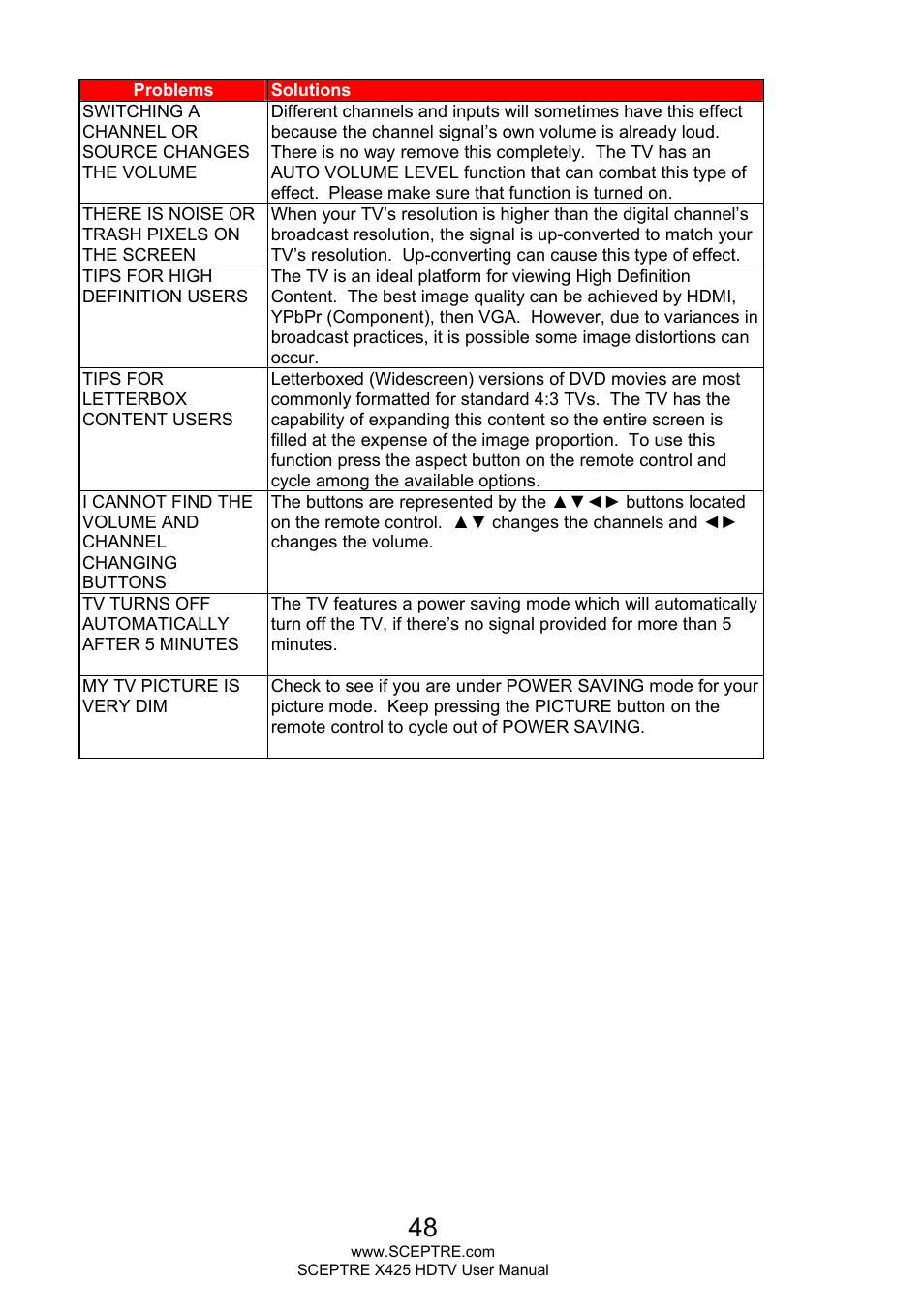 Sceptre X425BV-FHD3 User Manual | Page 48 / 55