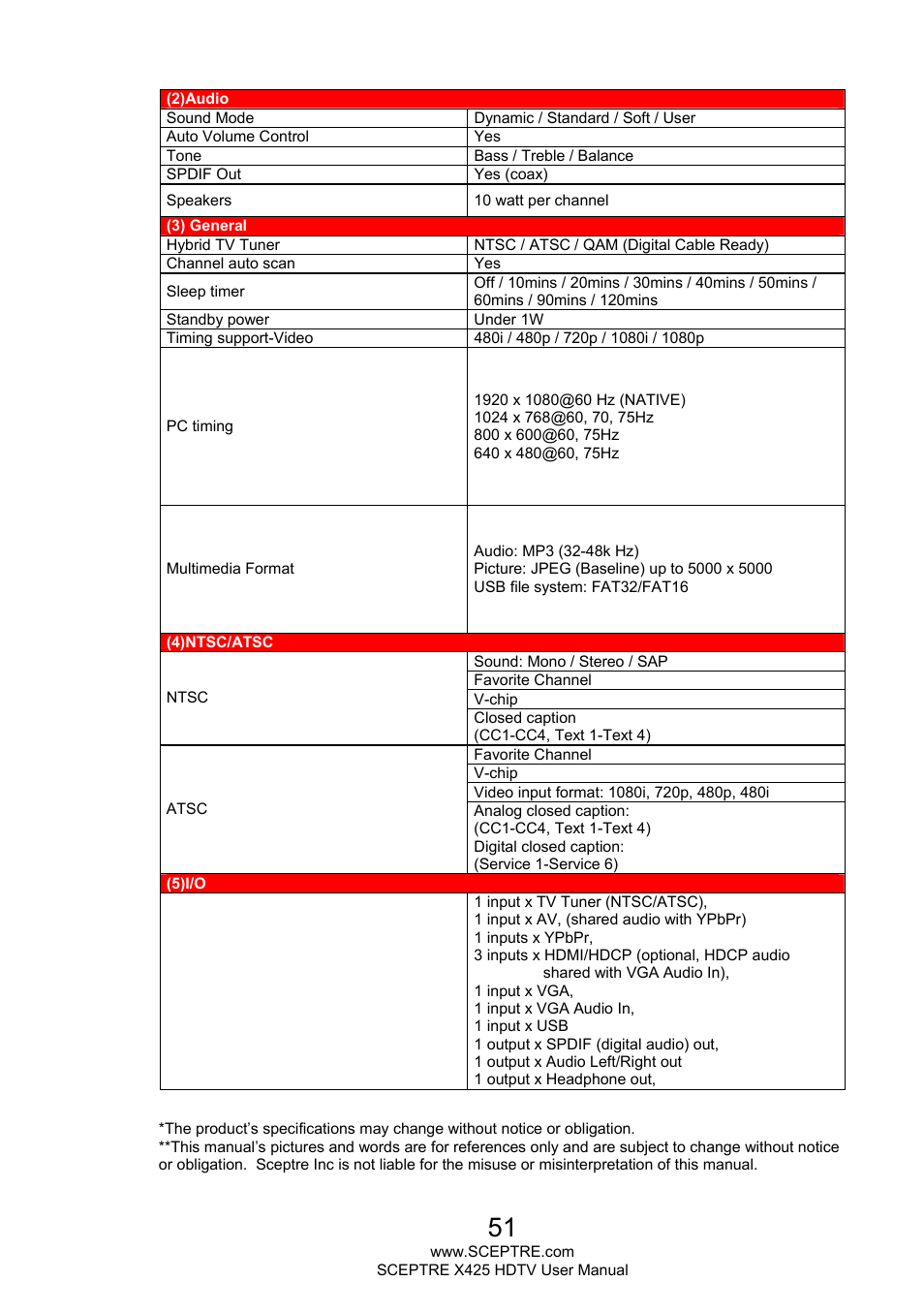 Sceptre X425BV-FHD3 User Manual | Page 51 / 55