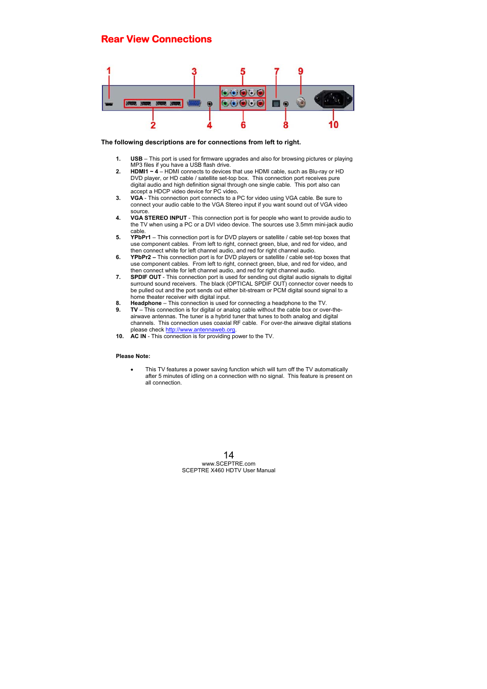 Rear view connections | Sceptre X460PV-F120 User Manual | Page 14 / 52