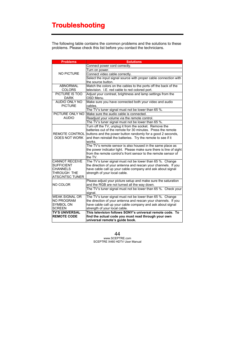 Troubleshooting | Sceptre X460PV-F120 User Manual | Page 44 / 52