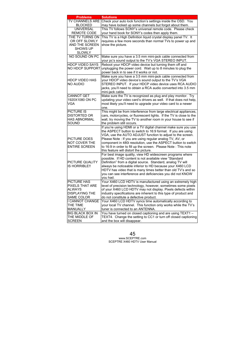 Sceptre X460PV-F120 User Manual | Page 45 / 52