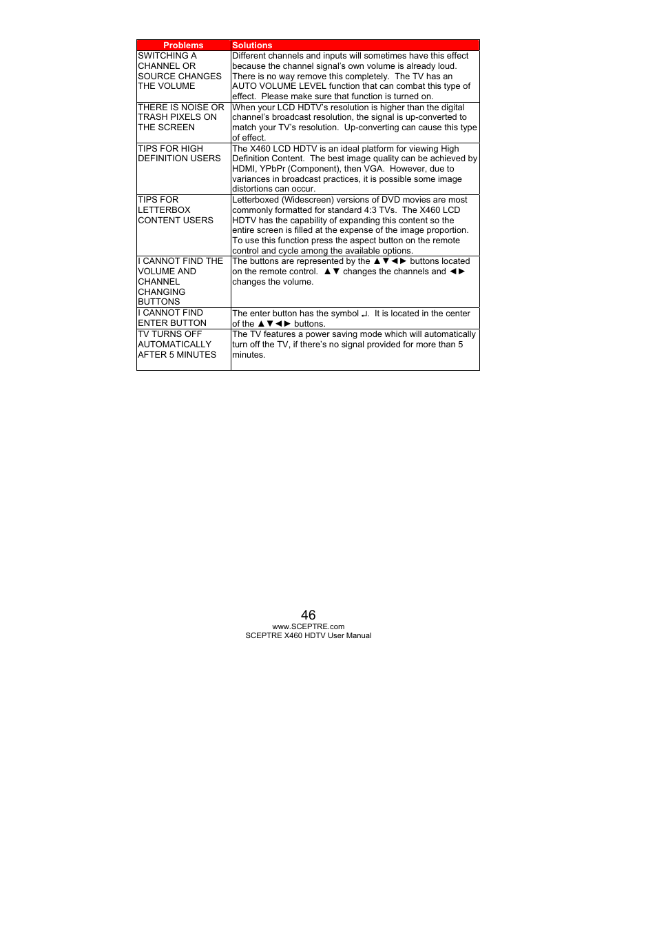 Sceptre X460PV-F120 User Manual | Page 46 / 52