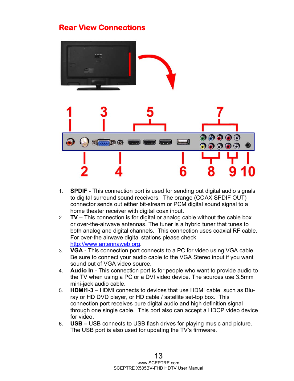 Rear view connections | Sceptre H505BV-FHD User Manual | Page 13 / 53