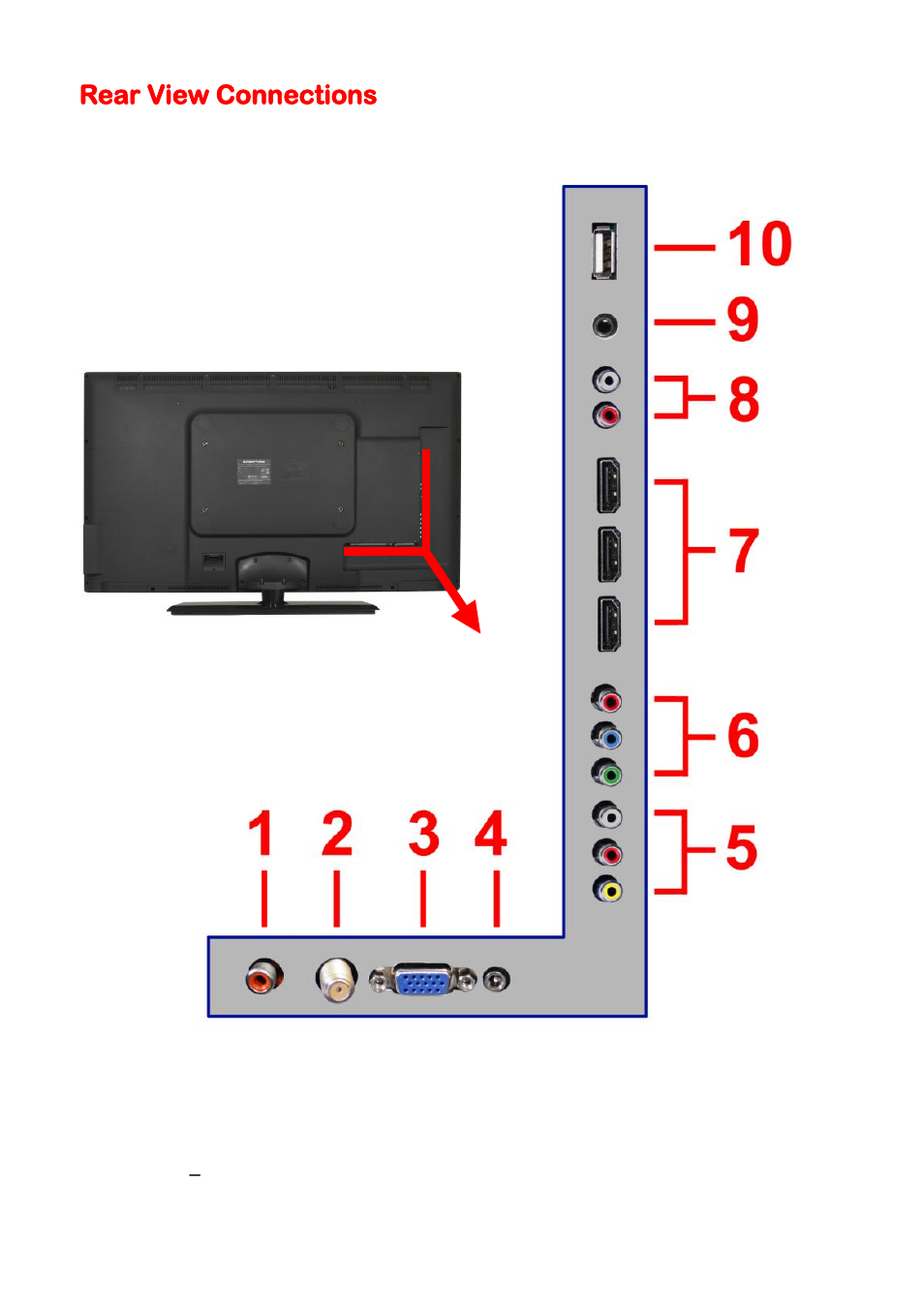 Rear view connections | Sceptre X505BV-FHDU User Manual | Page 12 / 54
