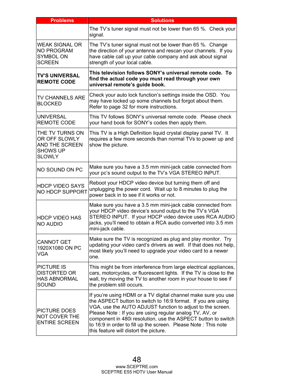 Sceptre E555BV-FMQR User Manual | Page 48 / 57