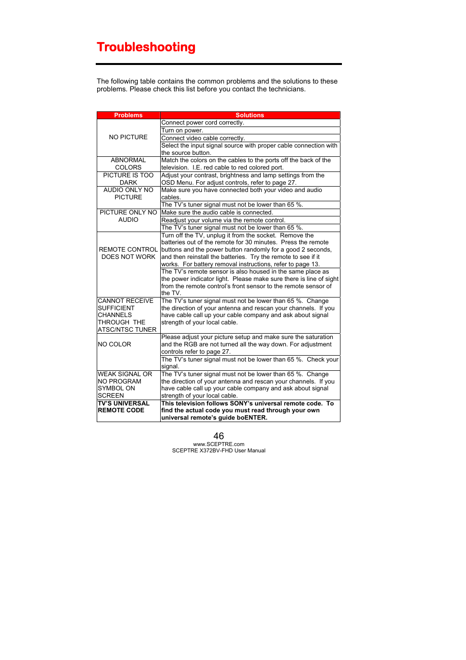 Troubleshooting | Sceptre X372BV-FHD User Manual | Page 46 / 55