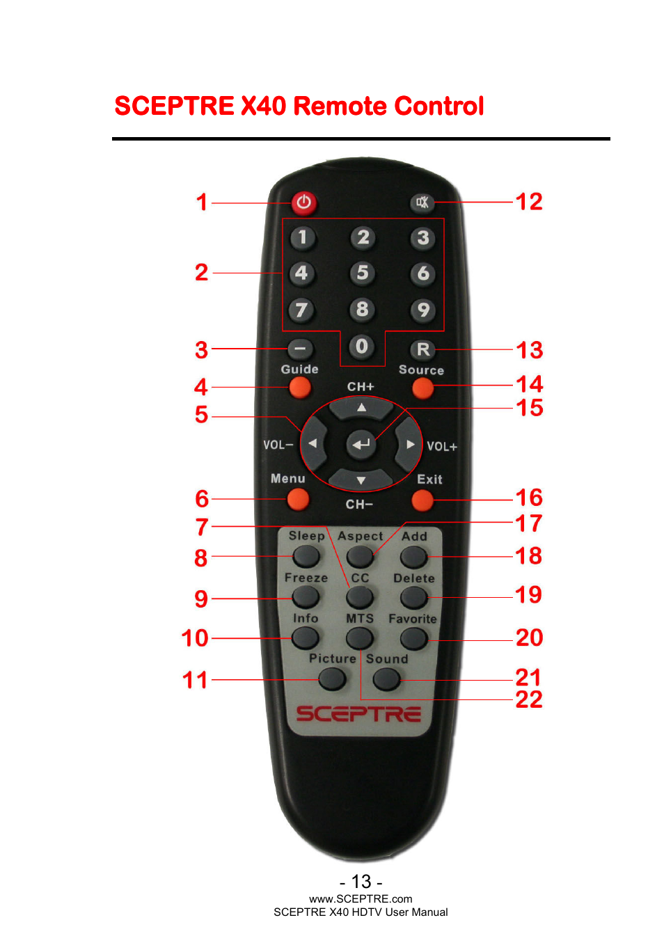 Sceptre | Sceptre X400BV-FHD User Manual | Page 13 / 47