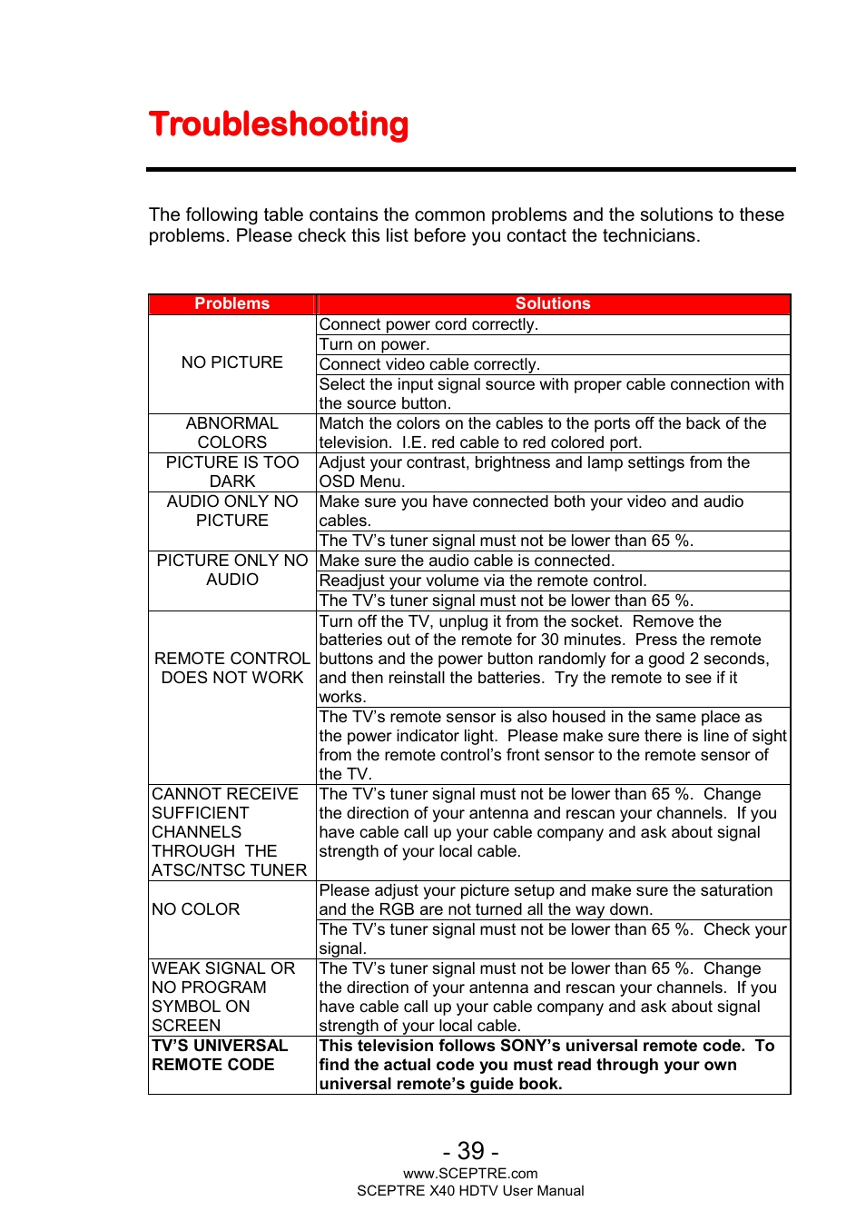Troubleshooting | Sceptre X400BV-FHD User Manual | Page 39 / 47
