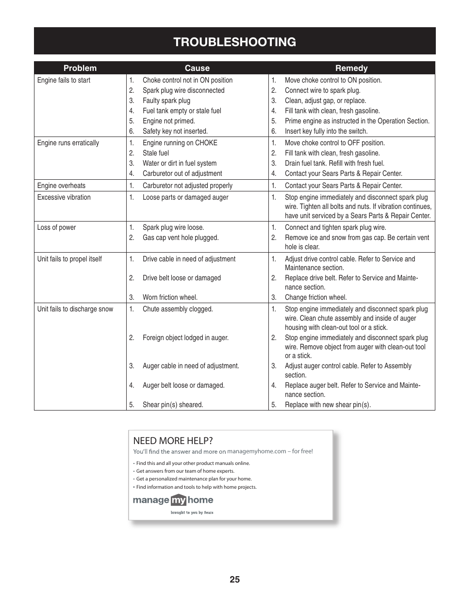 Troubleshooting, Need more help | Craftsman 247.88955 User Manual | Page 25 / 68