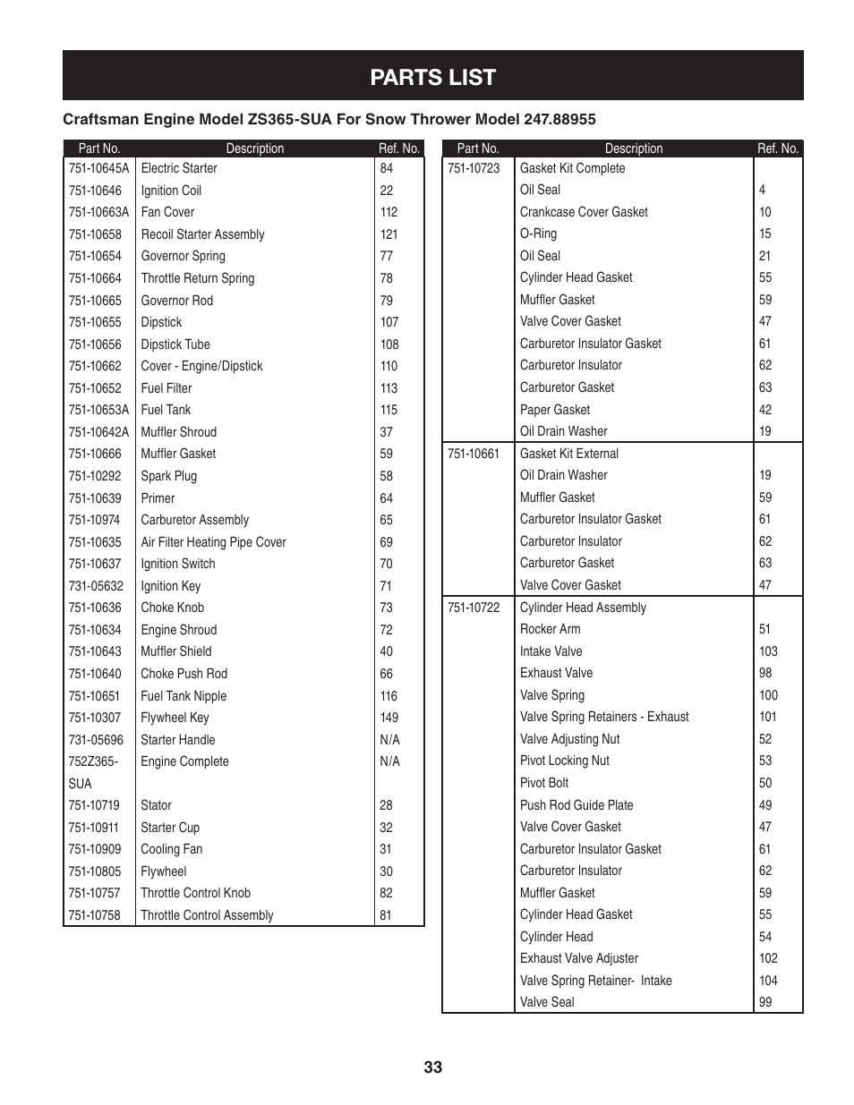 Parts list | Craftsman 247.88955 User Manual | Page 33 / 68