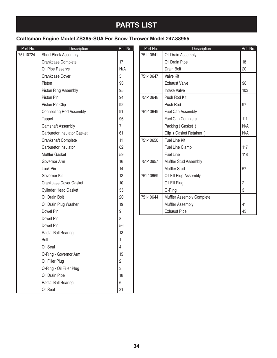 Parts list | Craftsman 247.88955 User Manual | Page 34 / 68