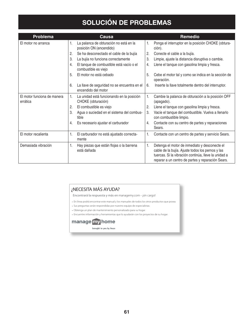 Solución de problemas | Craftsman 247.88955 User Manual | Page 61 / 68