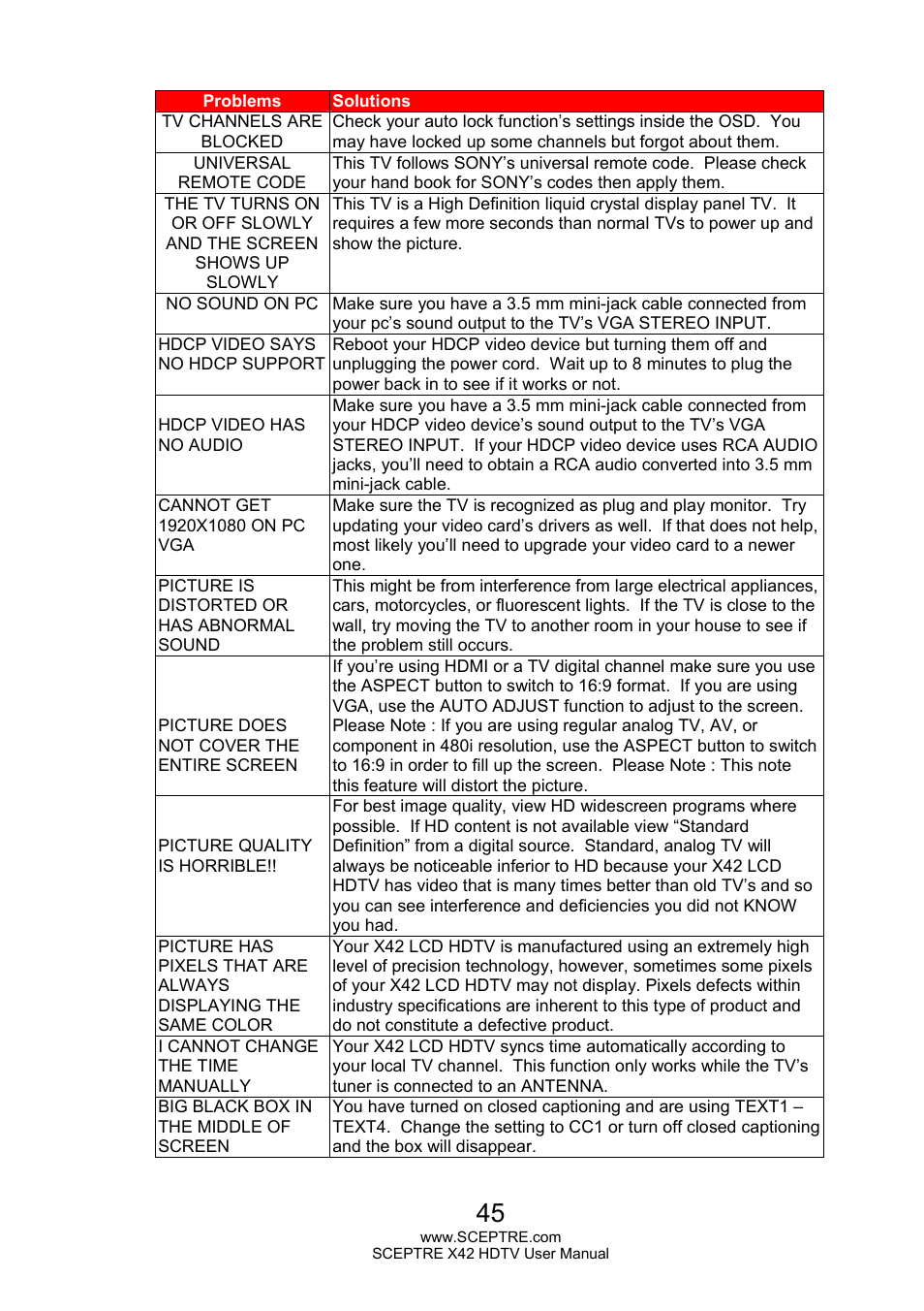 Sceptre X420EV-F120 User Manual | Page 45 / 52