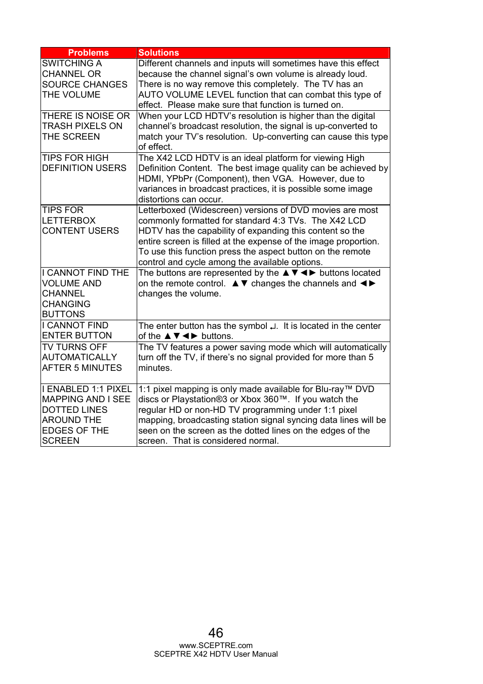 Sceptre X420EV-F120 User Manual | Page 46 / 52