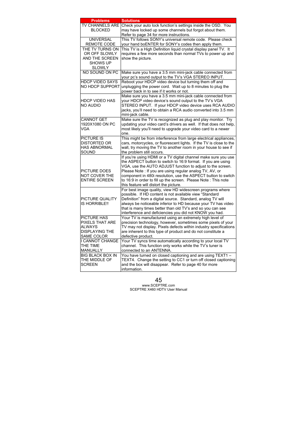 Sceptre X460BV-FHD User Manual | Page 45 / 53