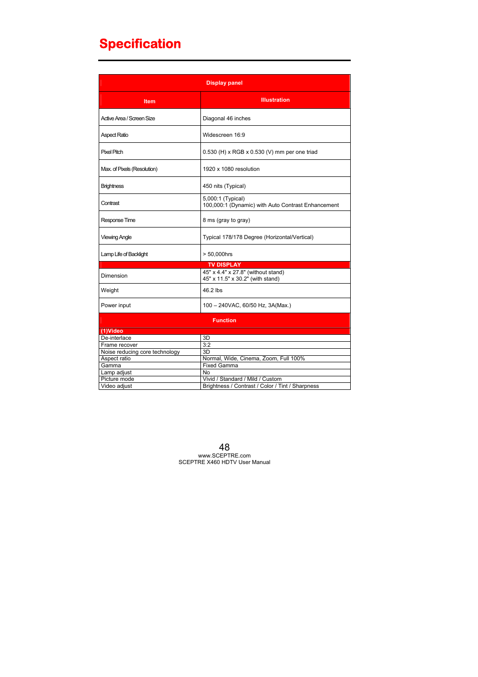Specification | Sceptre X460BV-FHD User Manual | Page 48 / 53