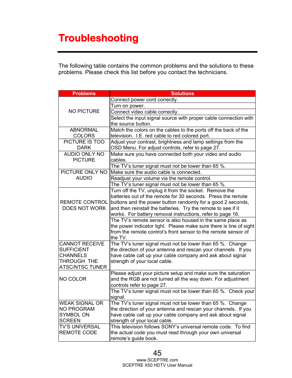 Troubleshooting | Sceptre X505BV-FHDU User Manual | Page 45 / 54