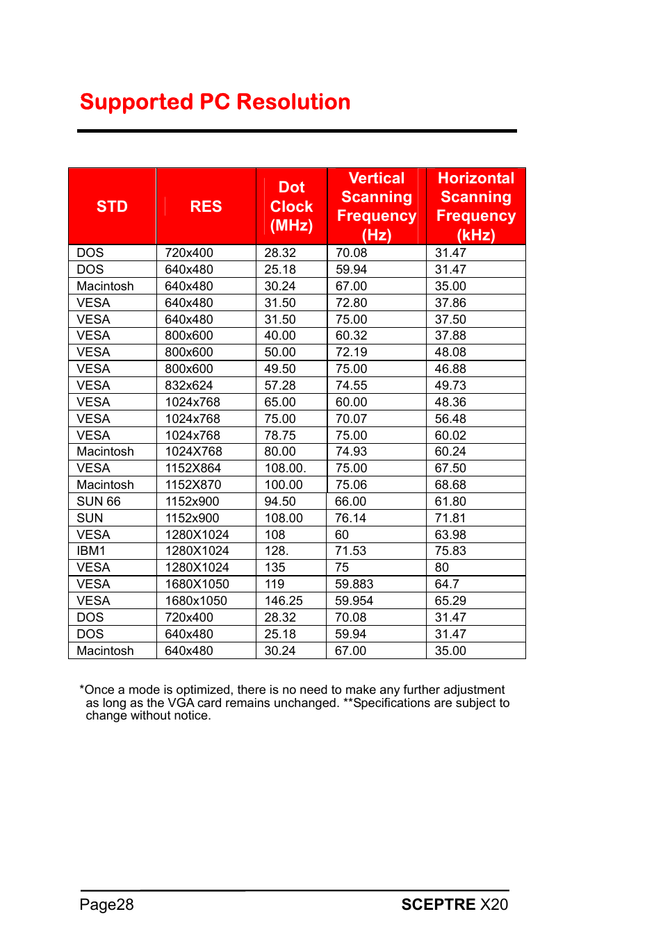 Supported pc resolution | Sceptre X20WG-1080P User Manual | Page 28 / 38