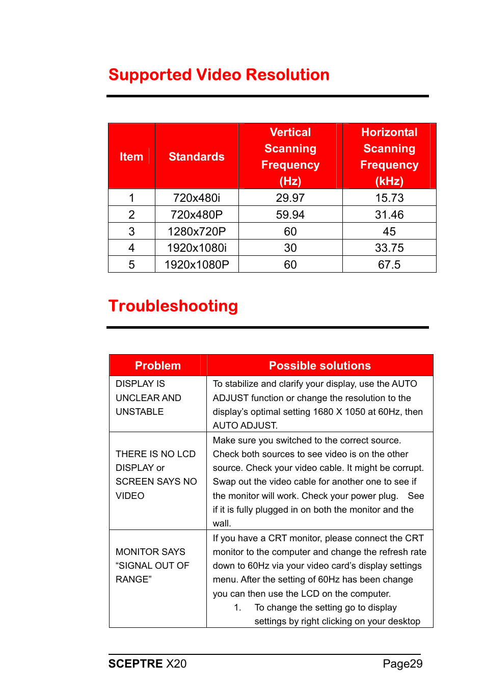 Supported video resolution, Troubleshooting | Sceptre X20WG-1080P User Manual | Page 29 / 38