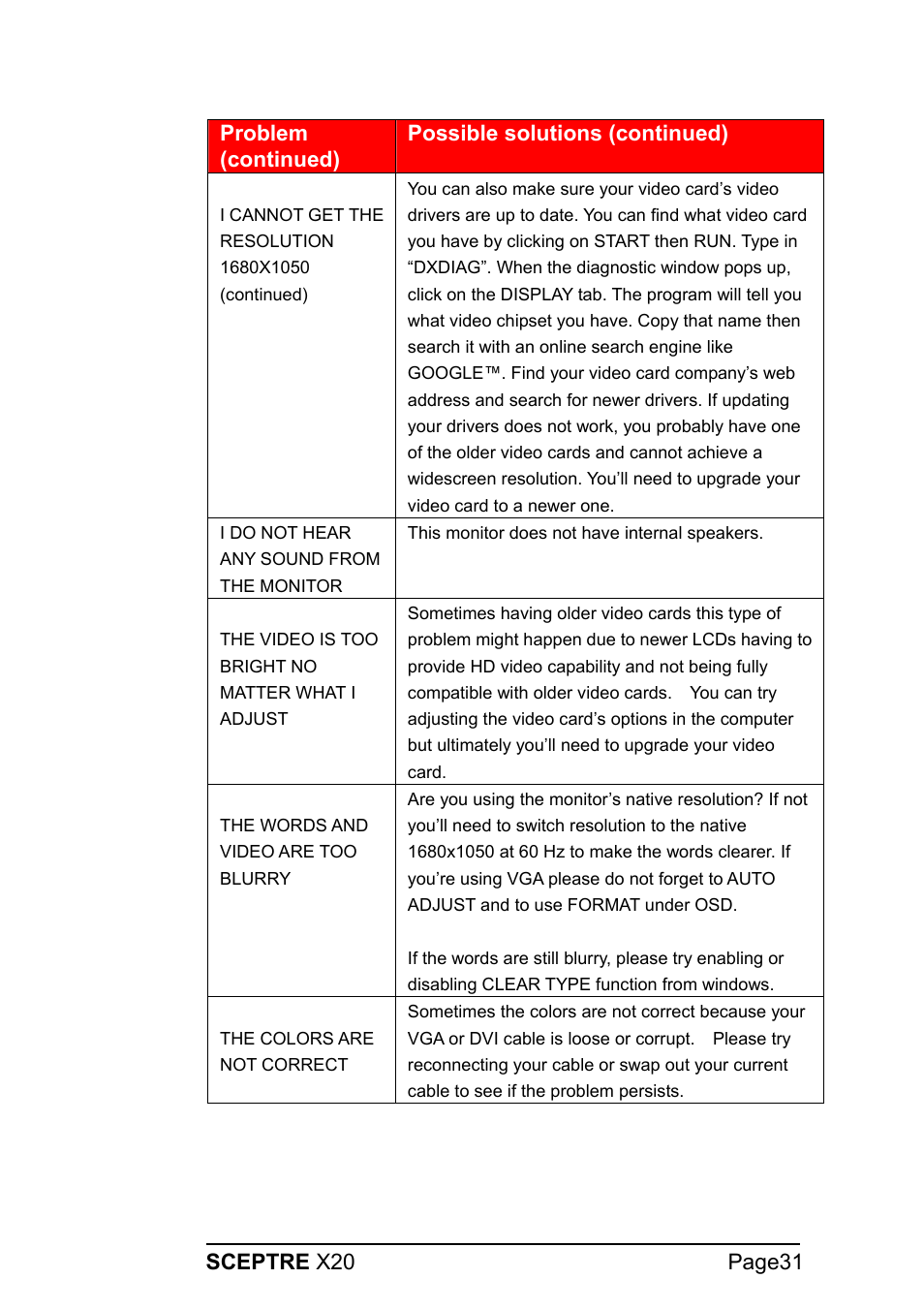Sceptre X20WG-1080P User Manual | Page 31 / 38