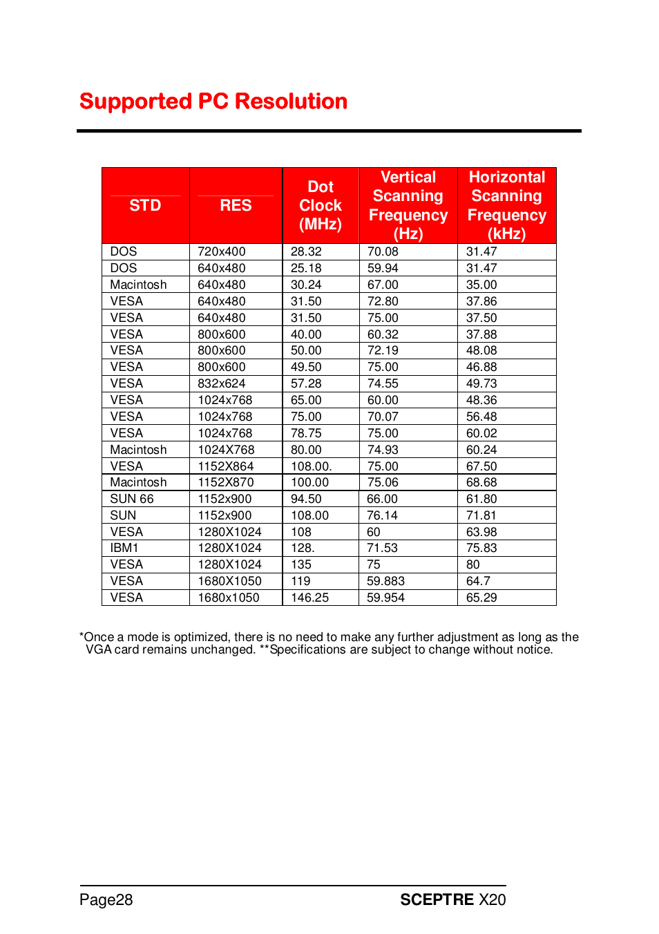 Page28 sceptre x20 | Sceptre X20WG-NAGA2 User Manual | Page 28 / 38