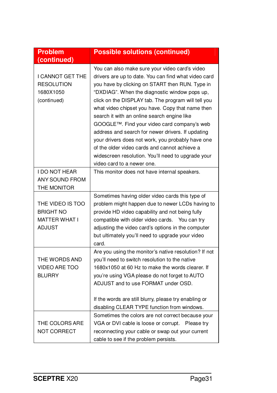 Sceptre x20 page31, Problem (continued) possible solutions (continued) | Sceptre X20WG-NAGA2 User Manual | Page 31 / 38