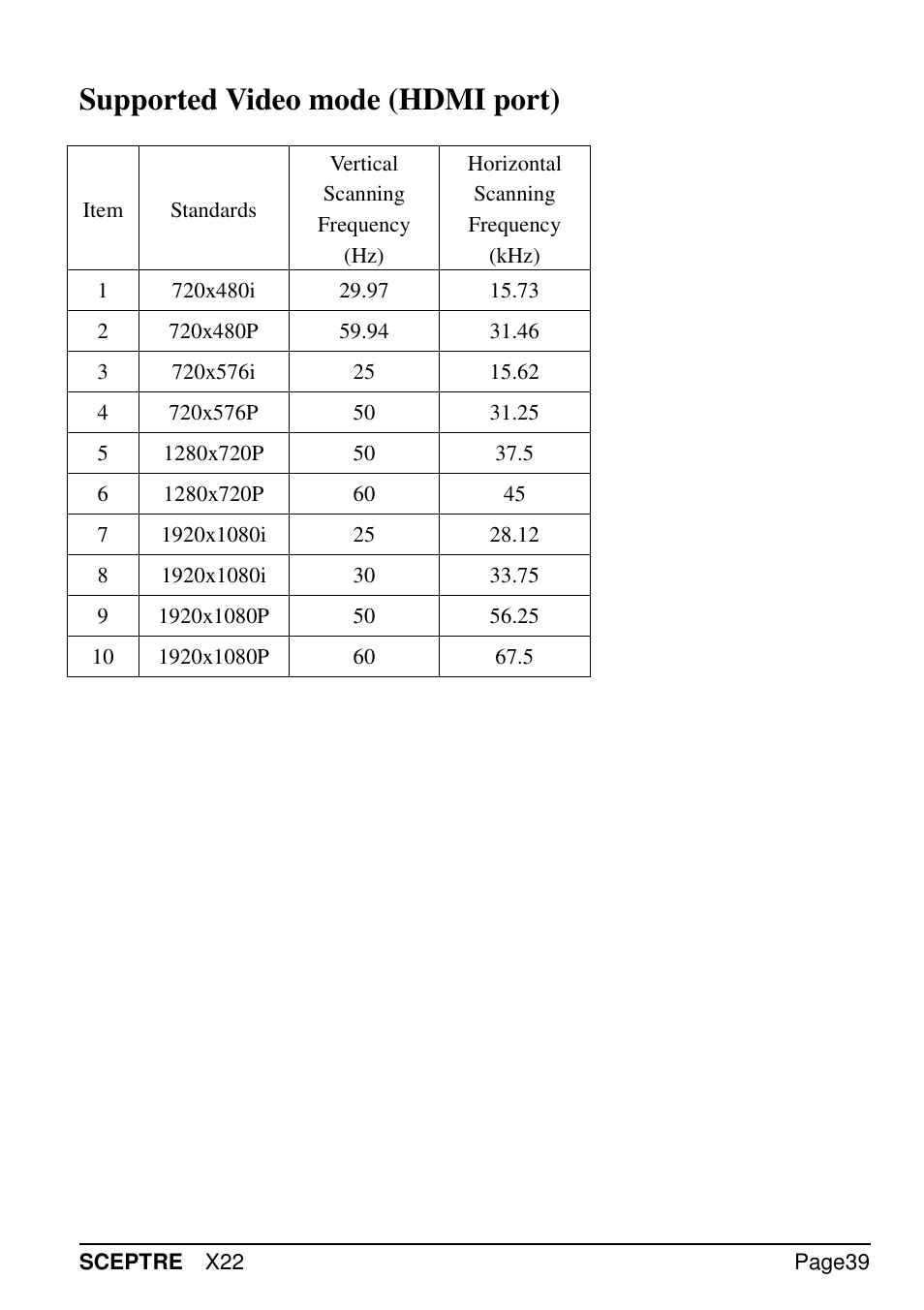 Supported video mode (hdmi port) | Sceptre X22WG-GAMER User Manual | Page 39 / 42