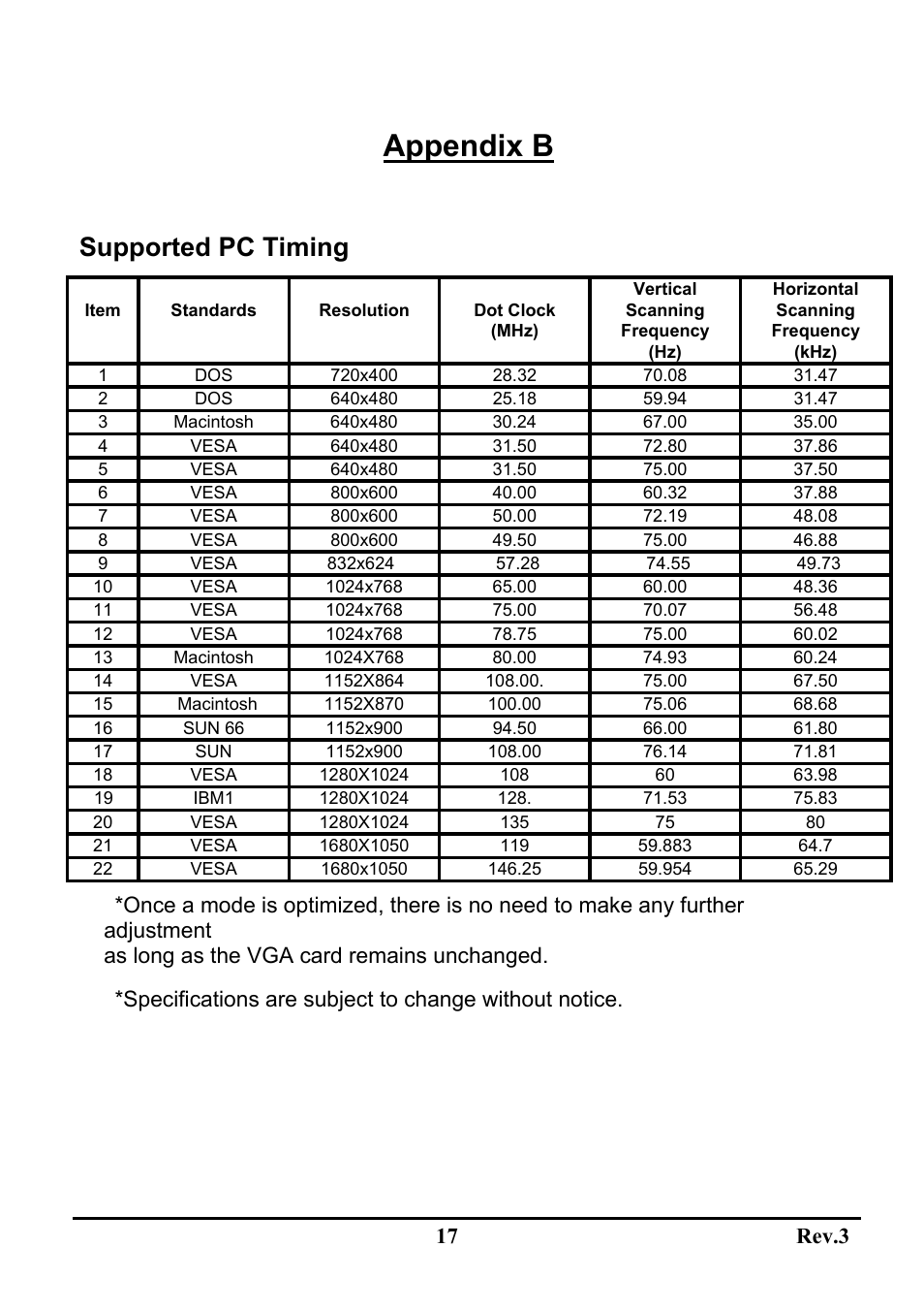 Appendix b, Supported pc timing, 17 rev.3 | Sceptre X20WG-Naga User Manual | Page 21 / 24