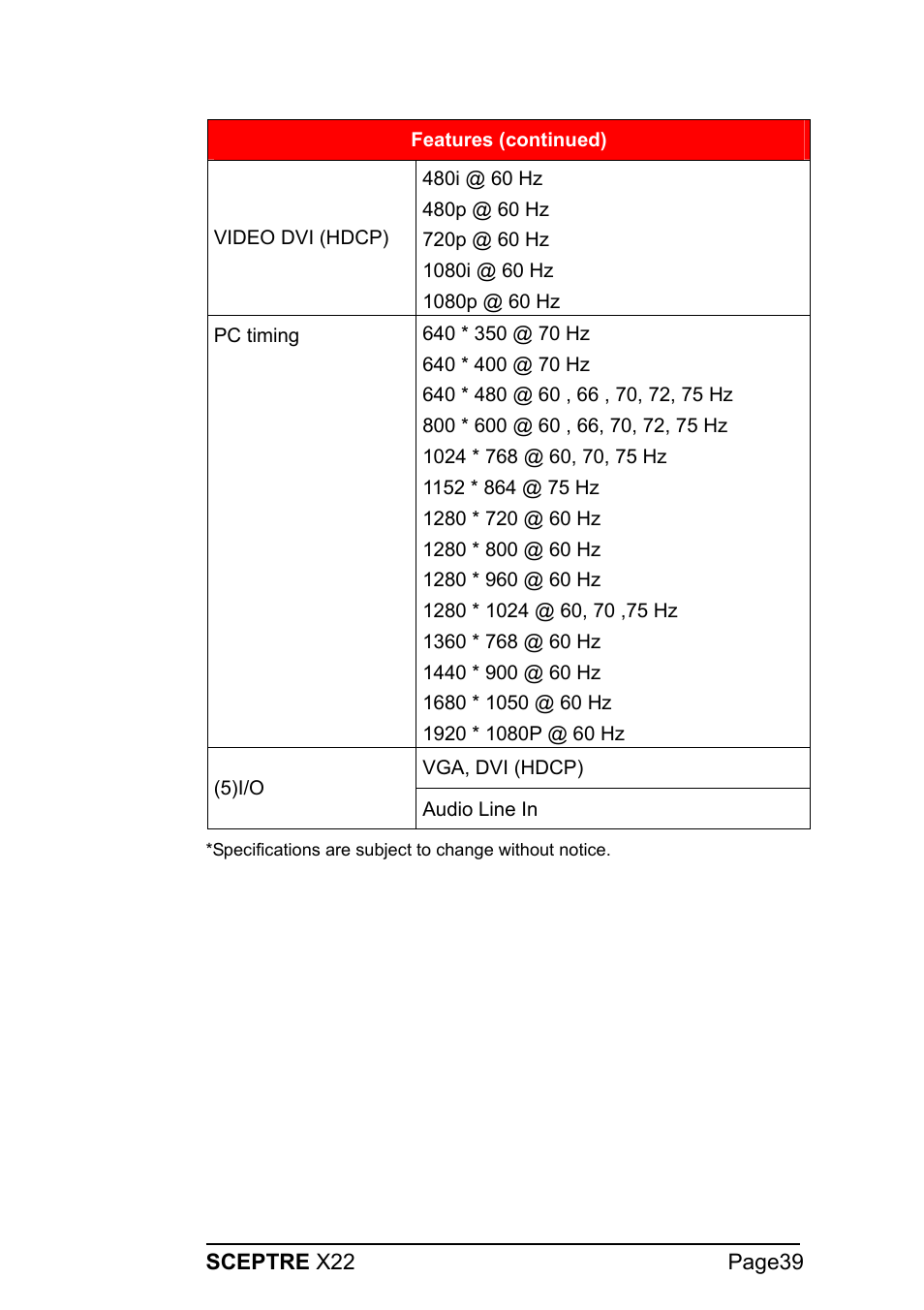 Sceptre X22WG-1080P User Manual | Page 39 / 44