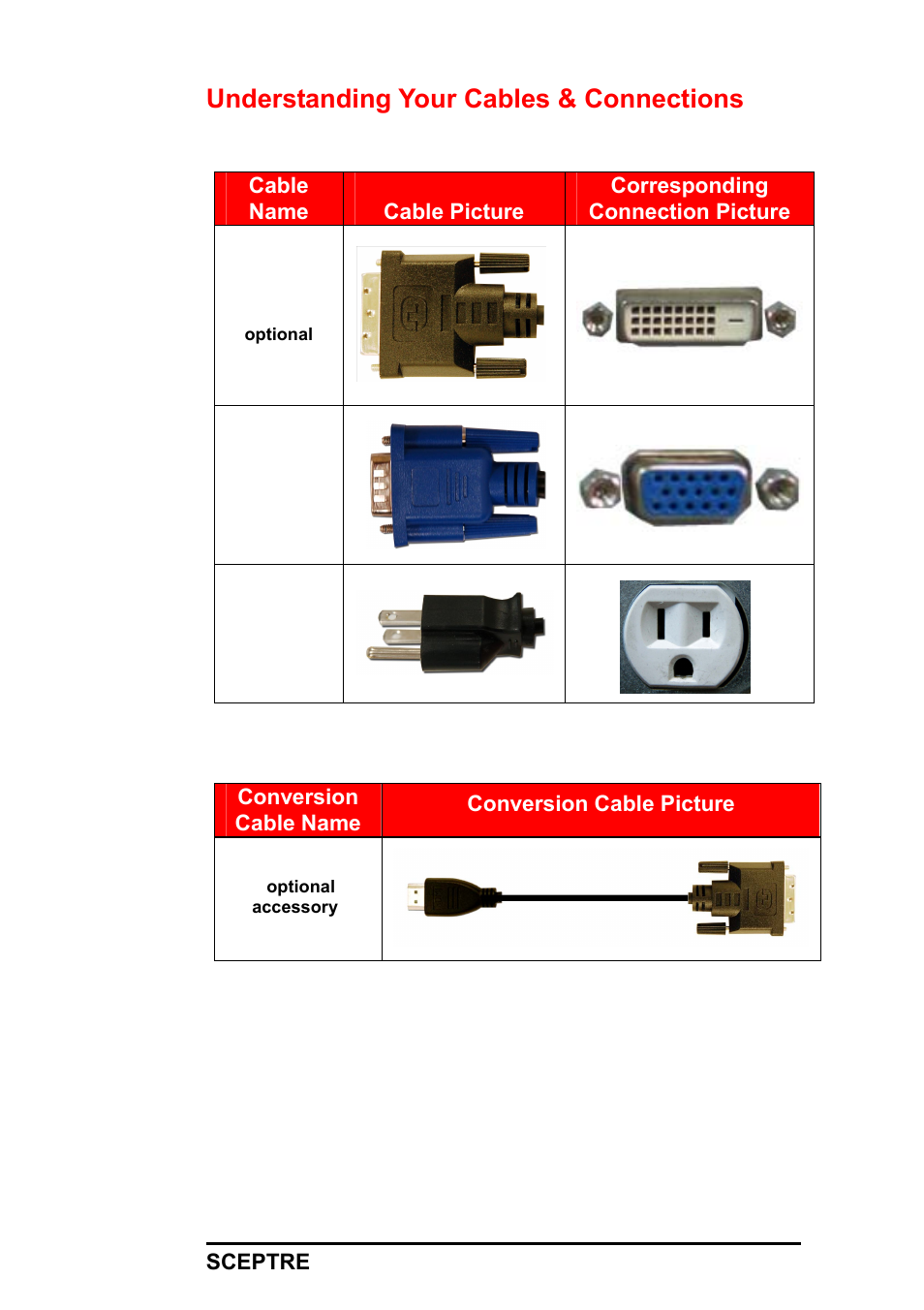 Understanding your cables & connections | Sceptre X22HG-Naga User Manual | Page 19 / 44