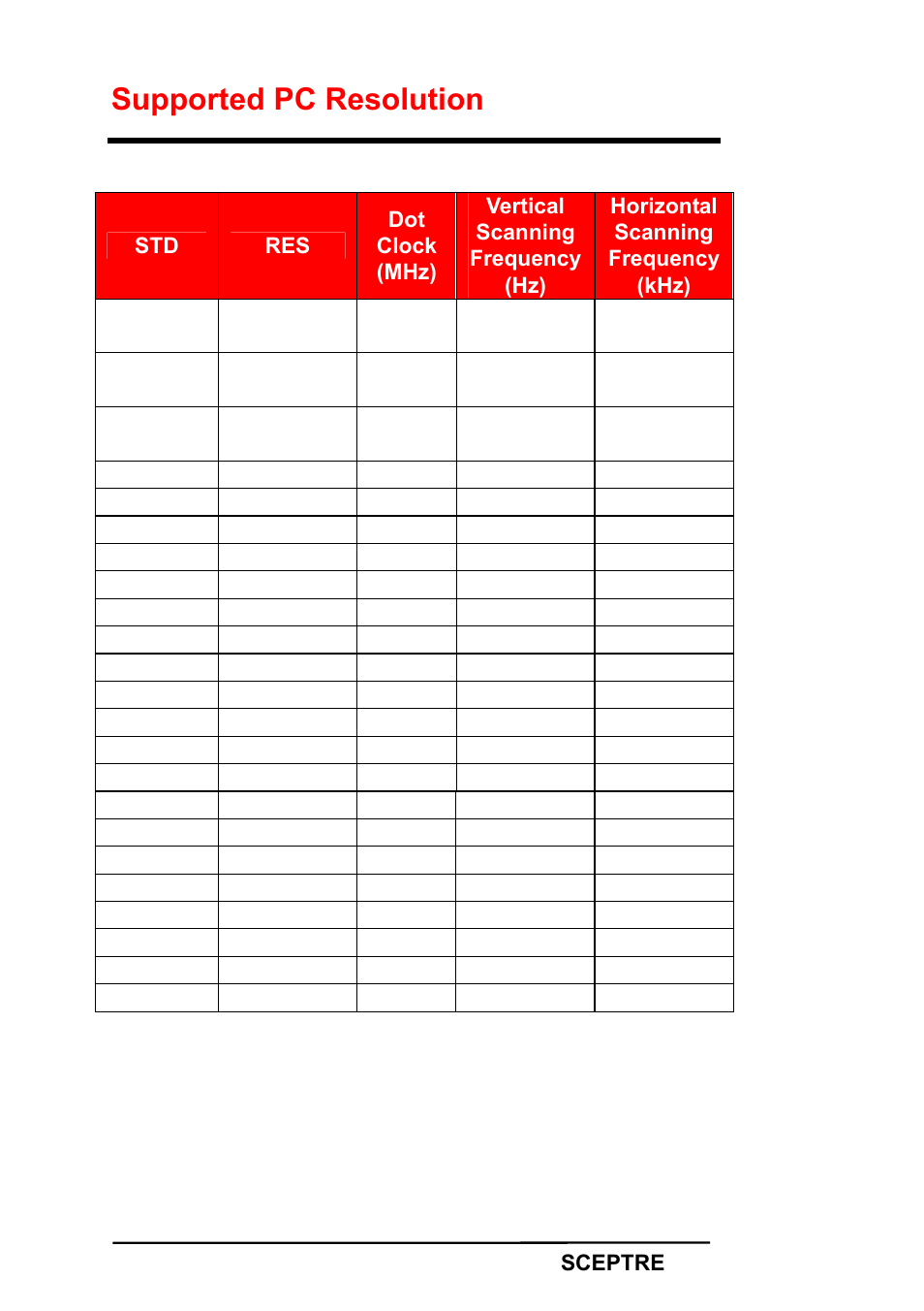 Supported pc resolution | Sceptre X22HG-Naga User Manual | Page 34 / 44