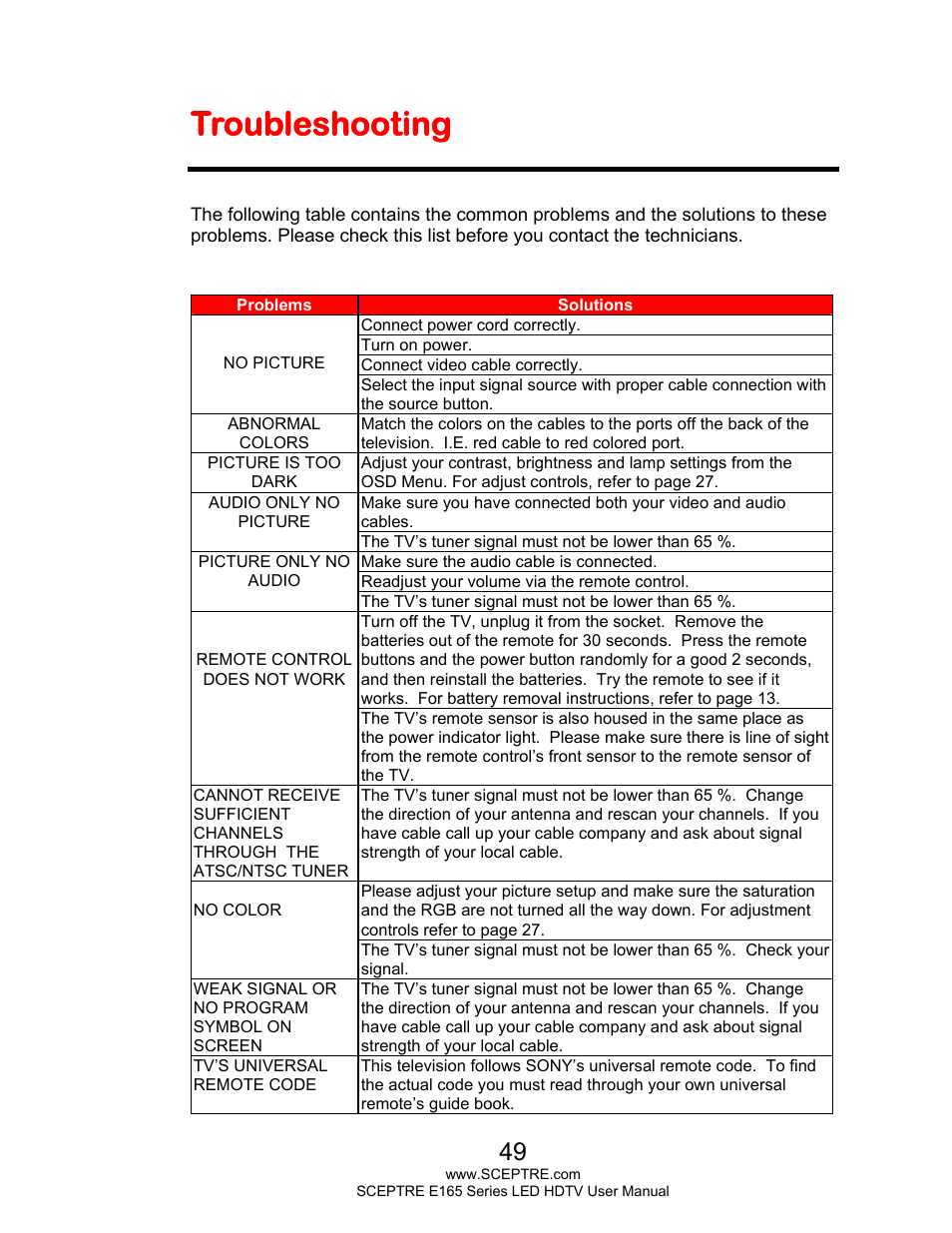 Troubleshooting | Sceptre E165BV-HD User Manual | Page 49 / 58