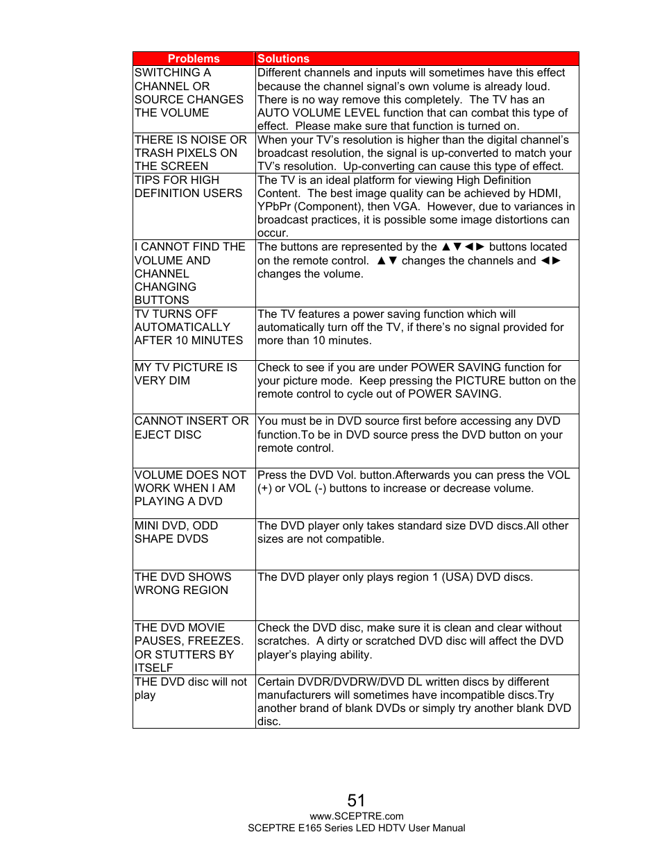 Sceptre E165BV-HD User Manual | Page 51 / 58