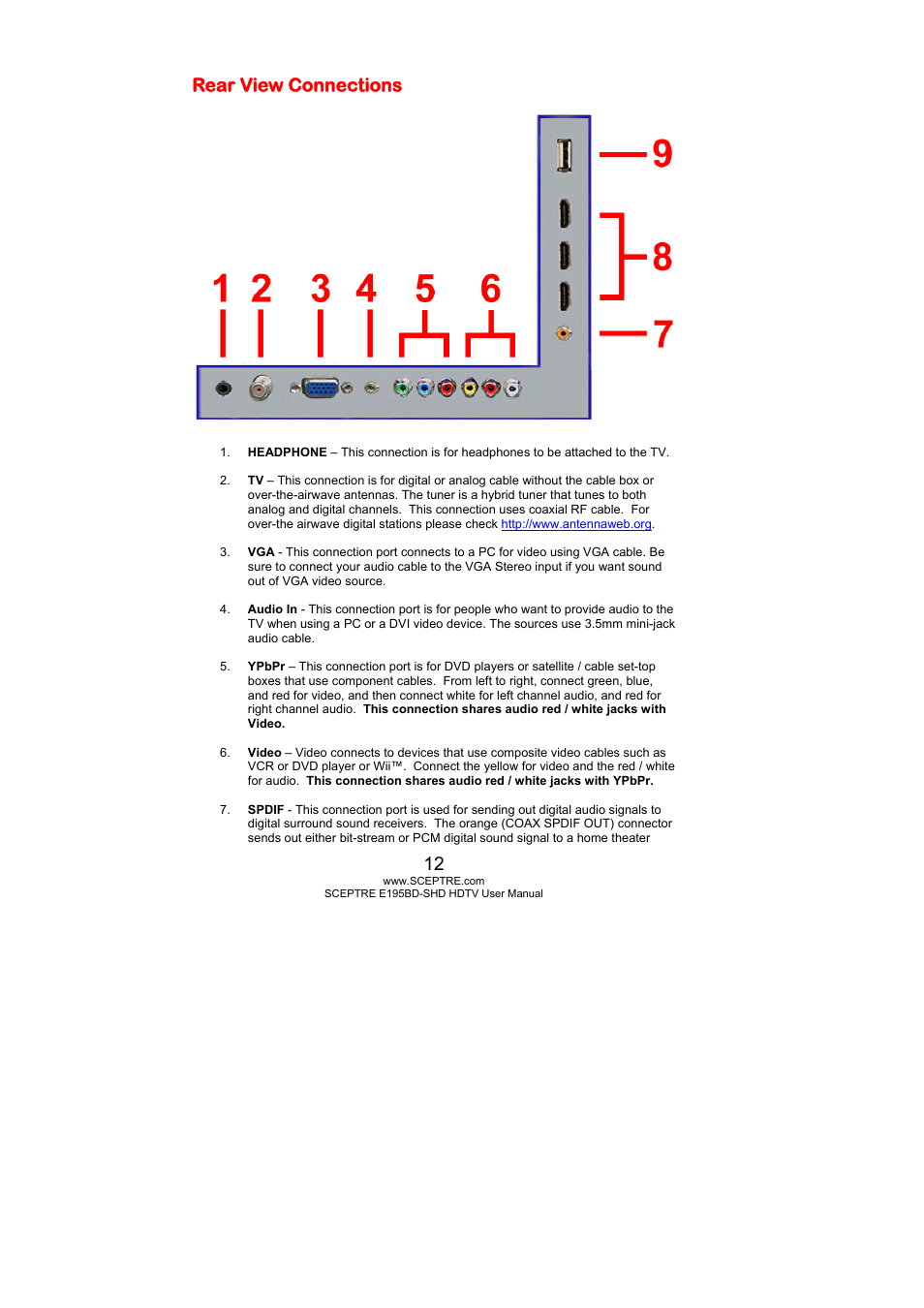 Rear view connections | Sceptre E195BD-SHD+ User Manual | Page 12 / 58