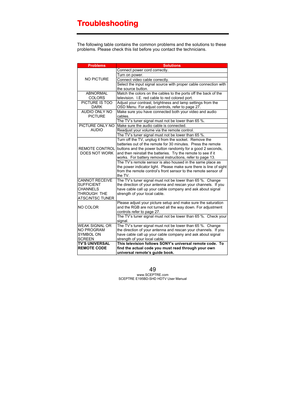 Troubleshooting | Sceptre E195BD-SHD+ User Manual | Page 49 / 58