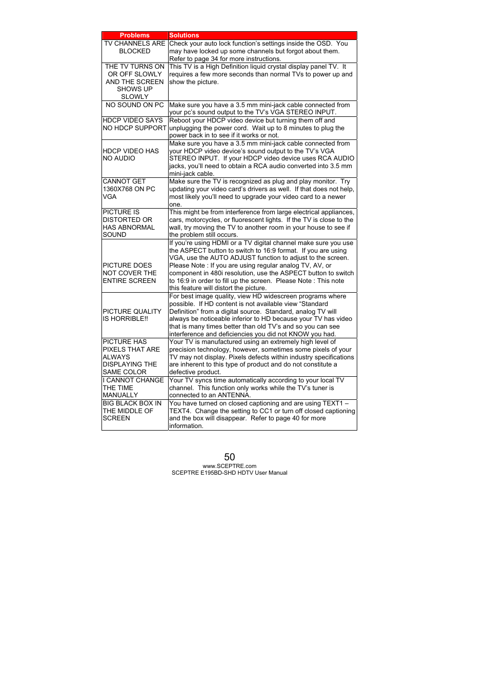 Sceptre E195BD-SHD+ User Manual | Page 50 / 58